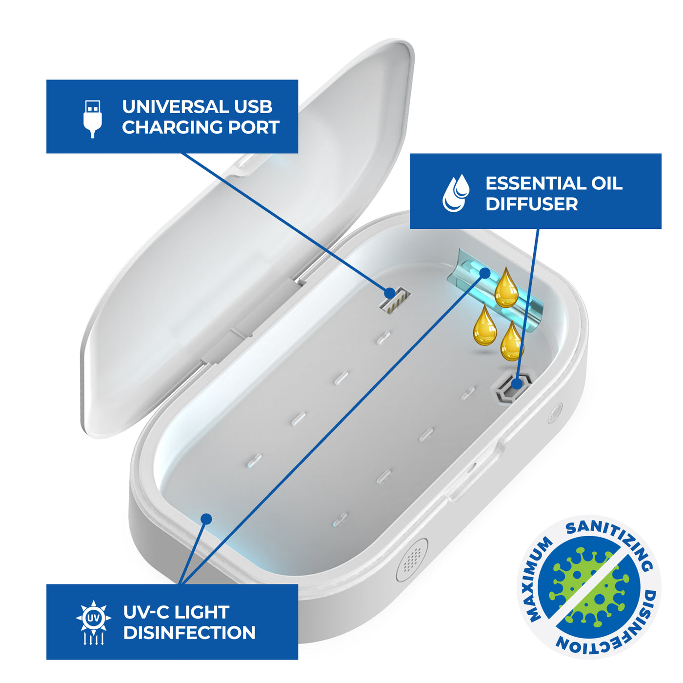 Slim UV Sanitizer Box