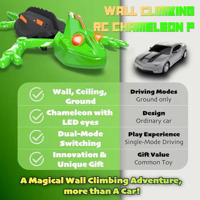 Wall Climbing Lizard - Remote Control Wall & Floor Climbing Toy